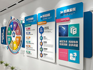 天台企业文化墙内容对员工有什么影响？